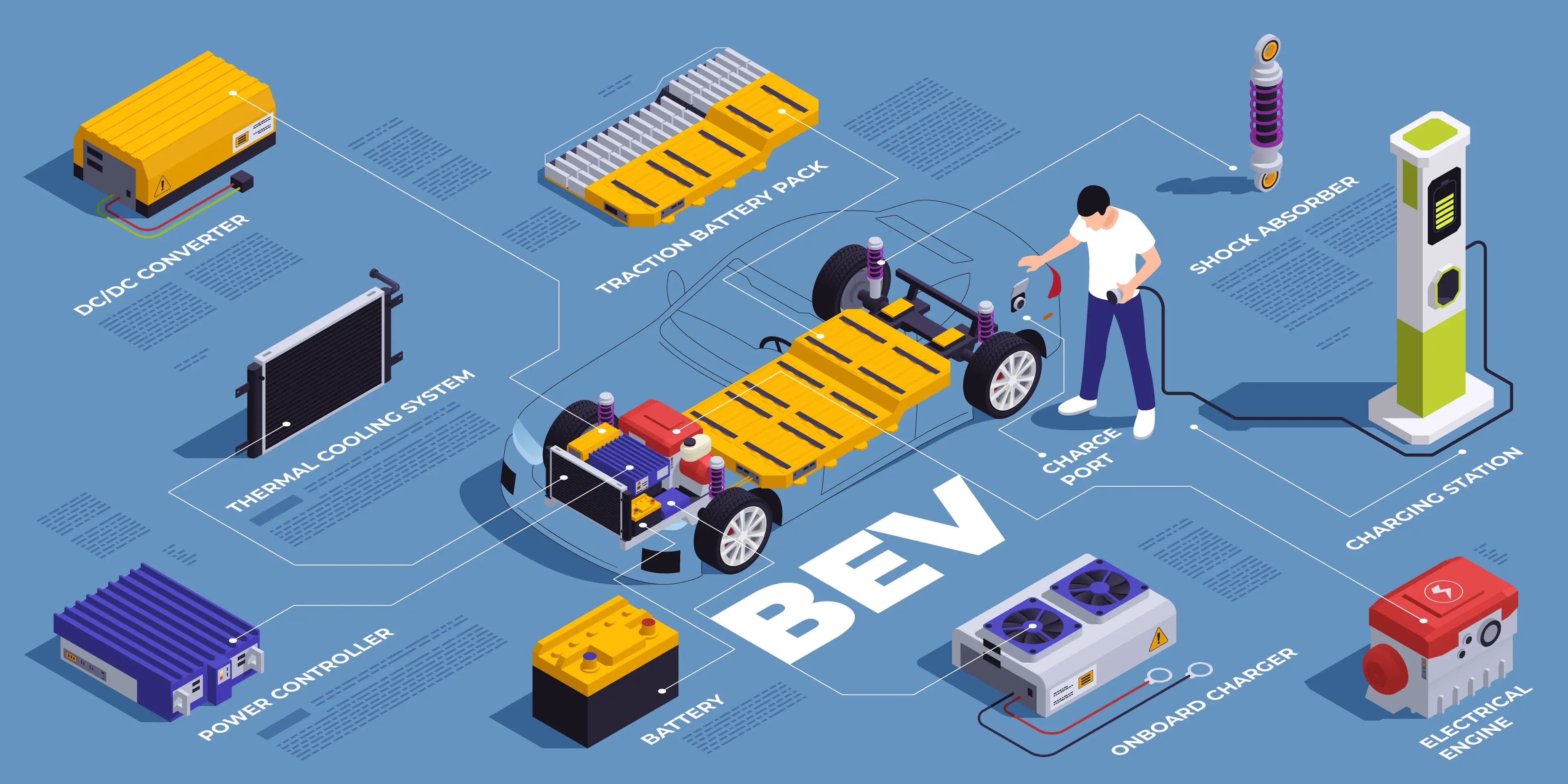automotive_validation