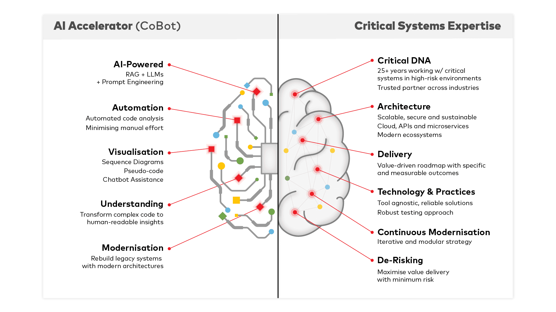 cobot-and-critical-systems-expertise